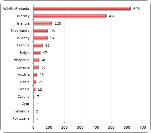 Ludność nieobecna w związku z wjazdem za granicę na pobyt czasowy 
(powyżej 3 miesięcy) w 2011 roku (tys.)