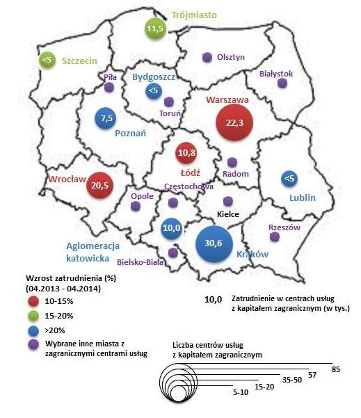 Sektor nowoczesnych usług biznesowych w Polsce